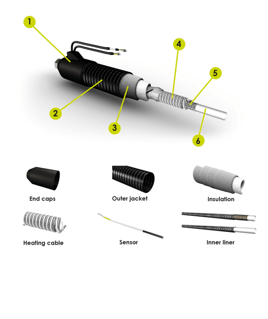 Ống dẫn vật liệu INTEC (Bơm keo sames)